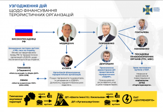 Медведчук розкрив подробиці у справах виведення з держвласності нафтопроводу і закупівлі вугілля в «Л/ДНР»